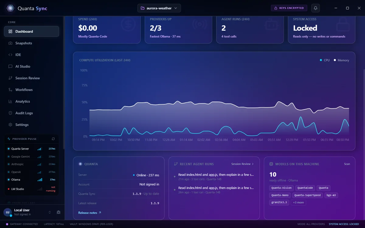 The Quanta Sync dashboard: compute use over 24 hours, Quanta's server status and version, the agent's recent runs, and the models ready on this machine.